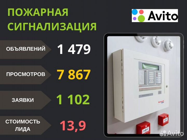 Авитолог / Массовый постинг / Запуск за 24 часа