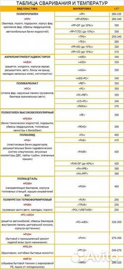 Пруток PC PBT треугол. прозрачн 7м Fullen polymer