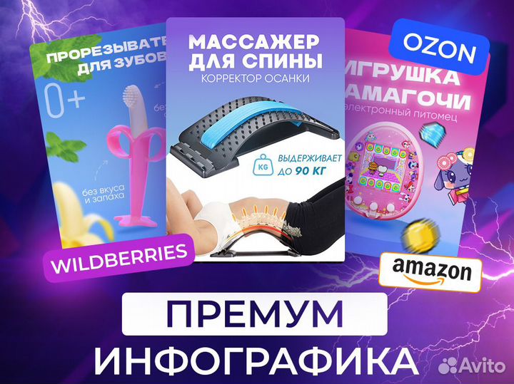 Инфографика для маркетплейсов