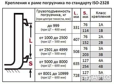 Комплект вил класса А 2Ах1500х1070х120х40