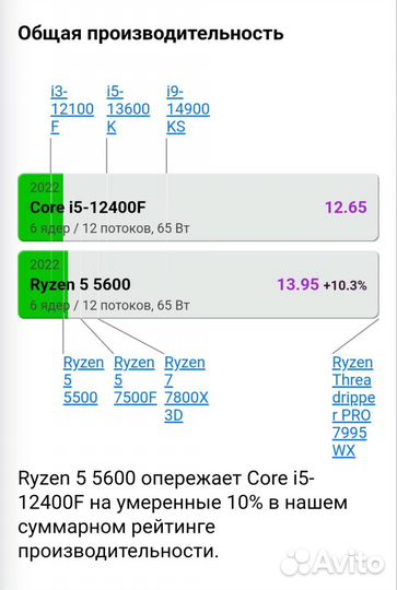 Процессор Ryzen 5 5600 новый