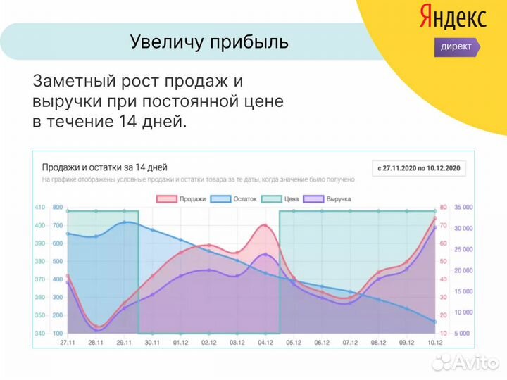 Настройка Яндекс Директ. Контекстная реклама