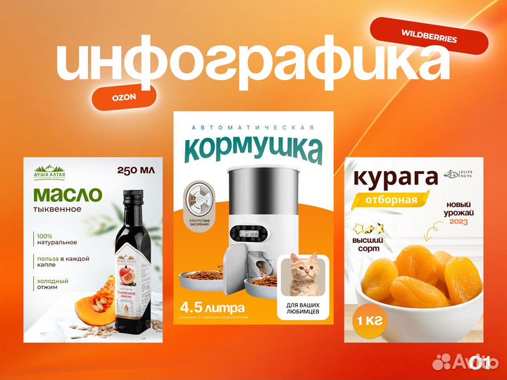 Инфографика для маркетплейсов, дизайн карточки