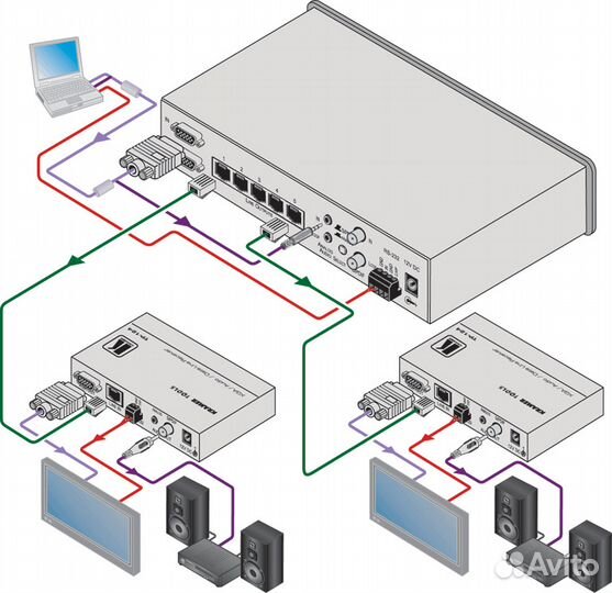 Передатчик Kramer TP-205A