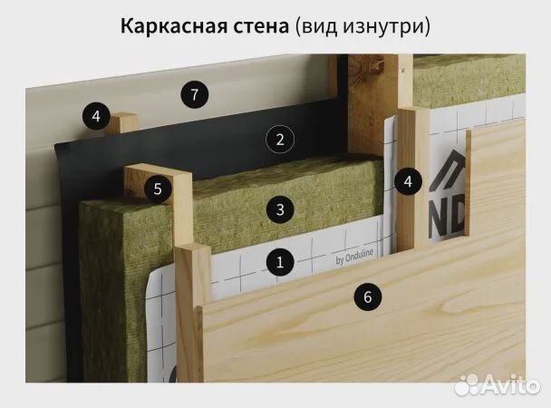 Ondutiss SMART Termo (30м2)теплоотражающая пароизо