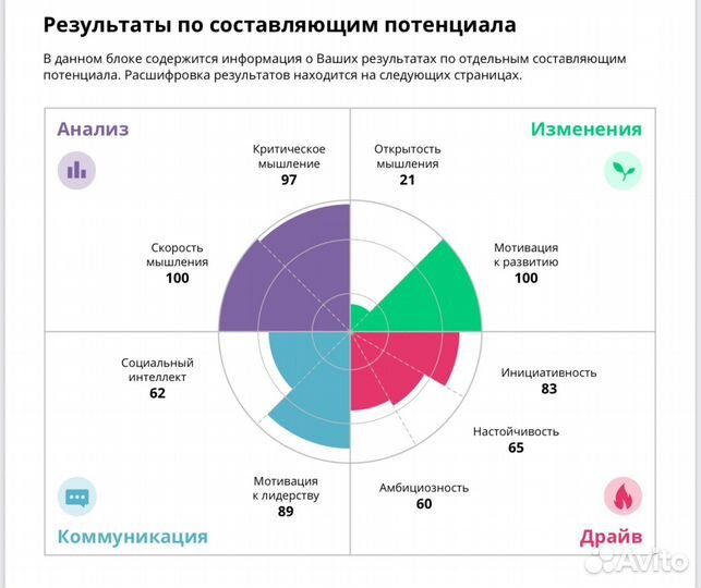 PIF тест - Potential in Focus сборник