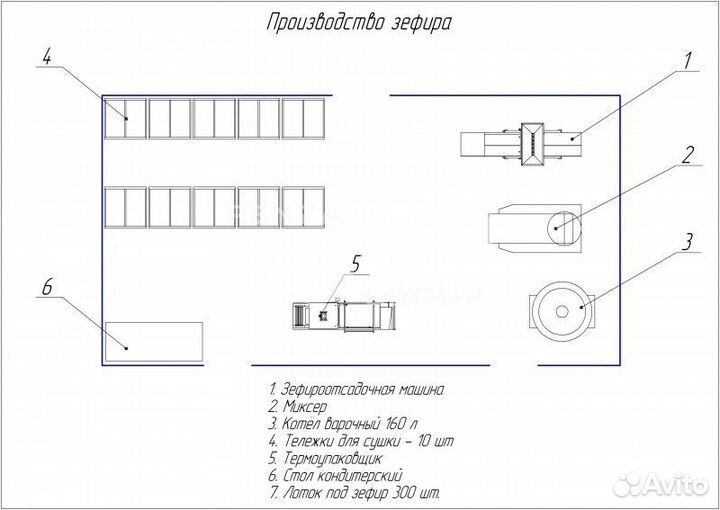Линия для производства зефира
