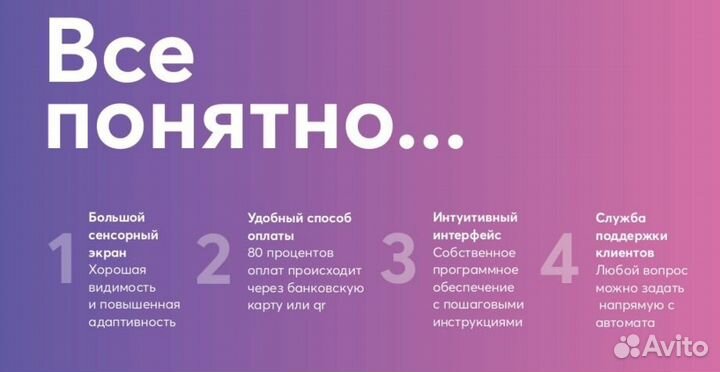 Копирование Сканирование Печать