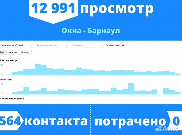 Авитолог / Массовый постинг / Запуск за 24 часа