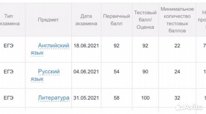 Репетитор по русскому языку и литературе онлайн