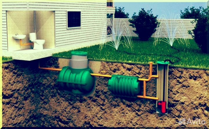 Установка септика. Рассрочка 12 мес
