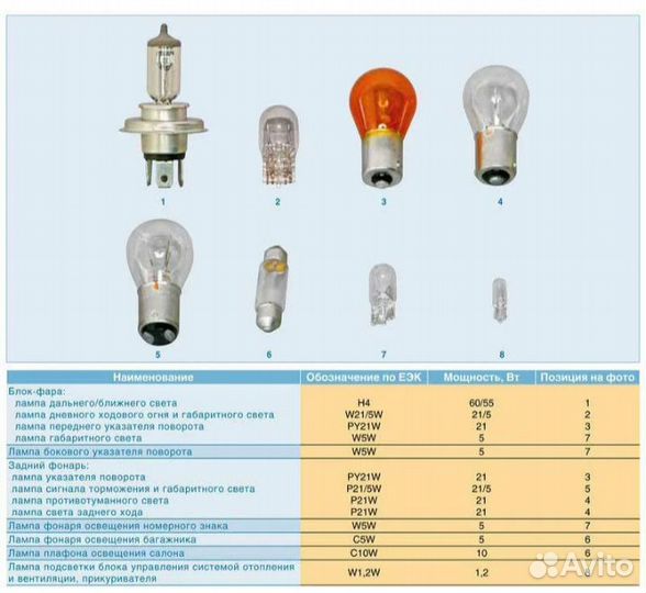 Комплект запасных лампочек для лада веста