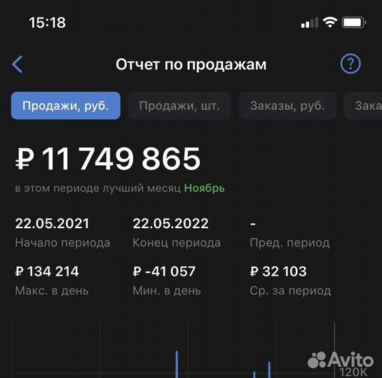 SEO сео оптимизация карточки товара Wildberries