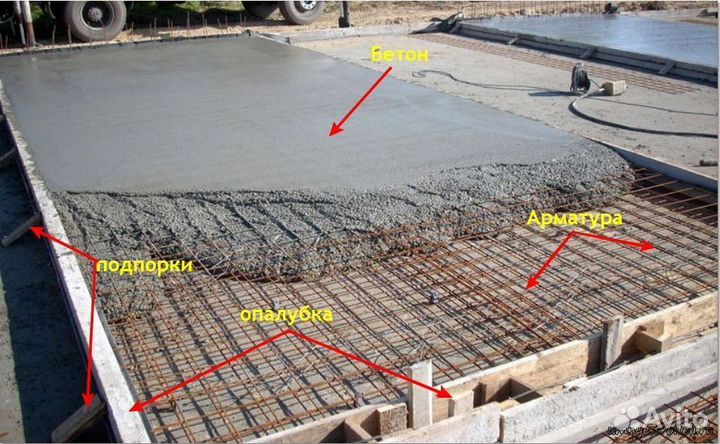 Бетон бетононасос