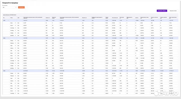 Seo оптимизация Wildberries, Наставничество
