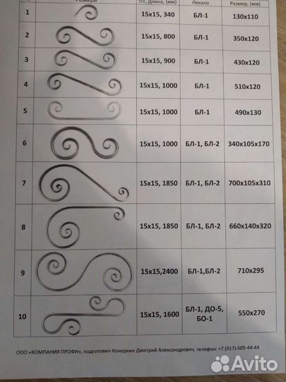 Кованые элементы