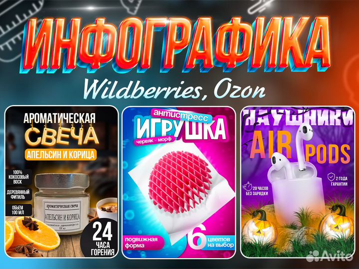 Инфографика для маркетплейсов Wildberries, Ozon