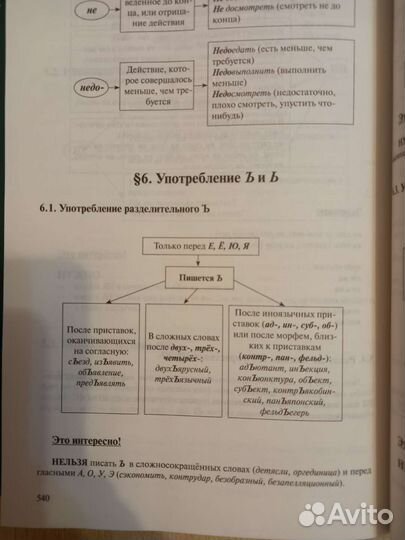 Орфографический словарь с правилами русского языка