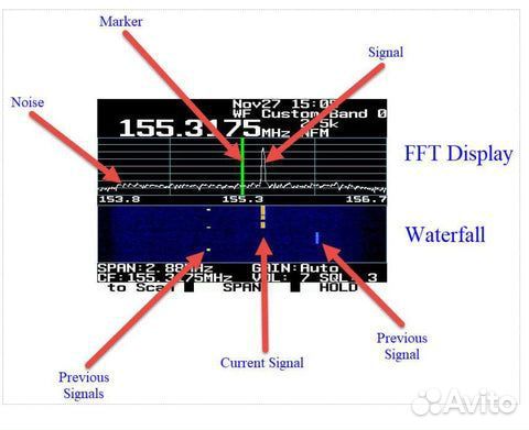 Лицензия (ключ) Waterfall (водопад) для Uniden