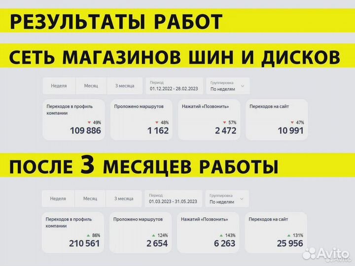 Отзывы на яндекс картах / Управление репутацией