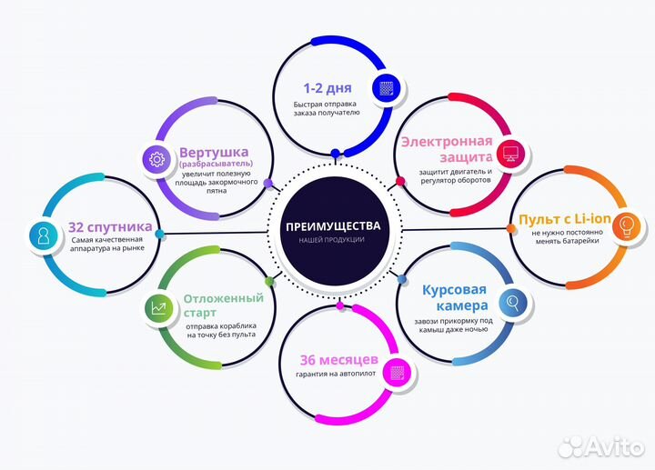 Ремонт прикормочных корабликов