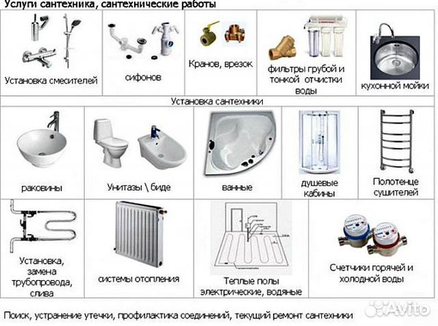 Что нужно для ванной комнаты список с нуля