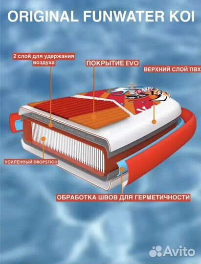 Сап борд доска sup board Koi оригинал