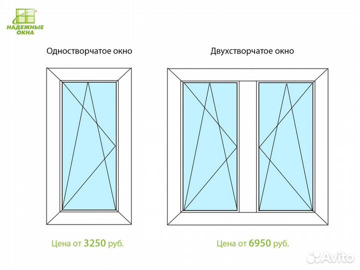 Монтаж окон по госту от производителя rehau