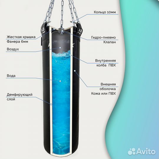 Мешок водоналивной боксерский aquabox