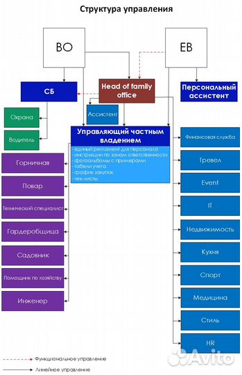 Поэтажные планы, схемы всех видов