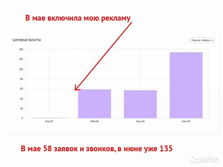 Настройка Яндекс Директ. Контекстная реклама