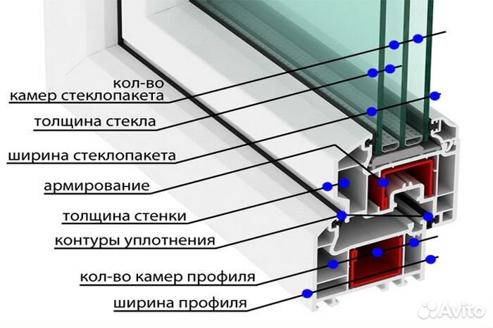 Пластиковые окна,балконы,витражи