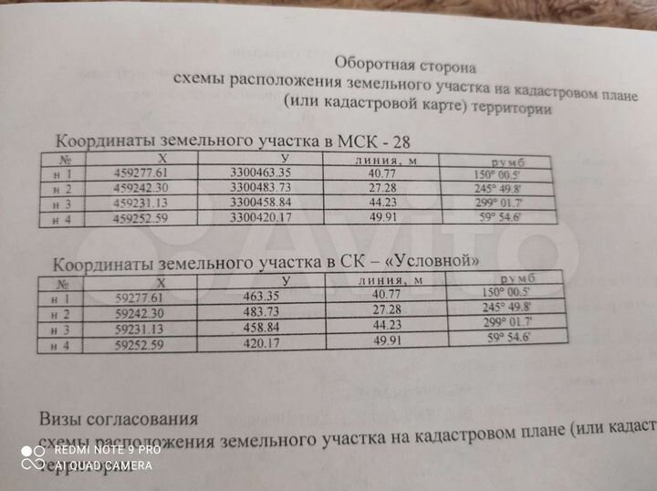 Участок 15 сот. (СНТ, ДНП)