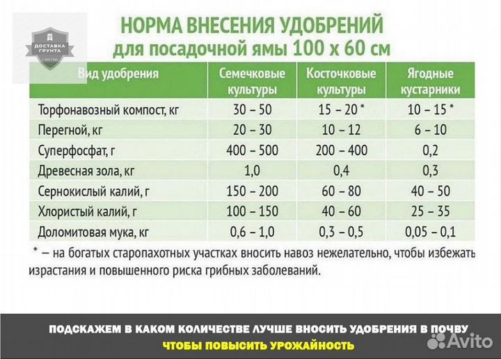 Перегной чернозем грунт