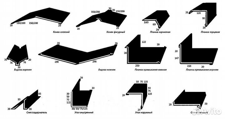 Уголки, планки, гибка, карнизная/лобовая/капельник