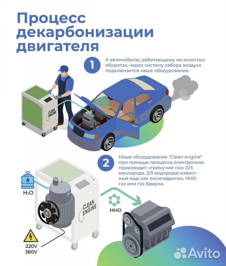 Водородная раскоксовка двигателя