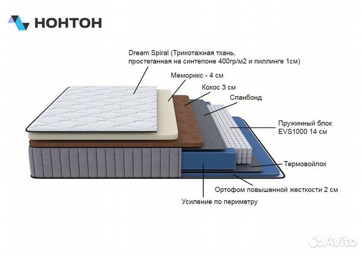 Матрас Меритон