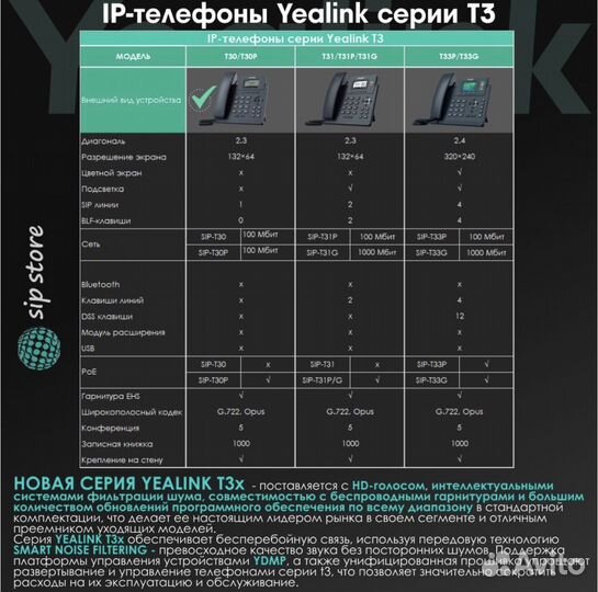 IP-Телефон Yealink SIP-T30