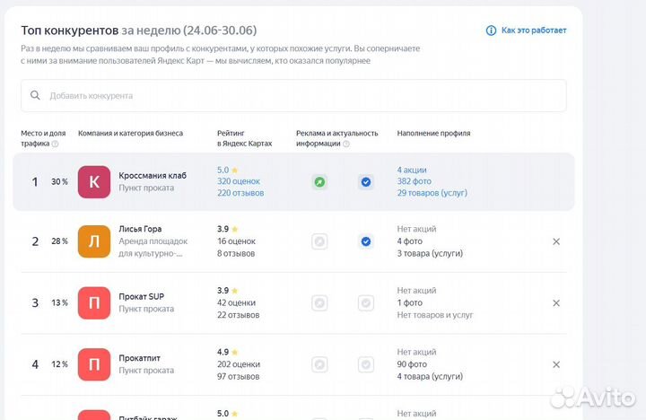 Продвижение на Яндекс Картах. Вывод в топ