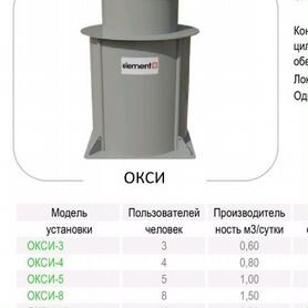 Септики без откачки