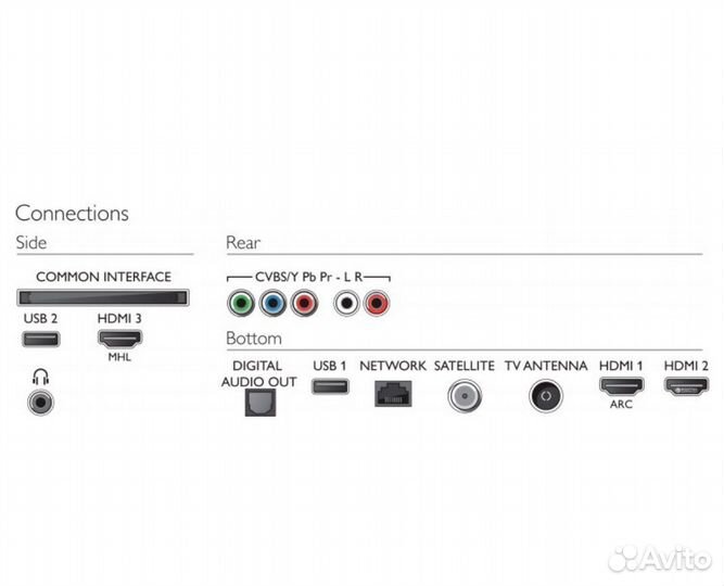 Телевизор Philips
