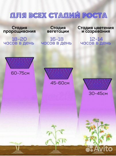 Фитосветильник Фито лампа LED для растений рассады