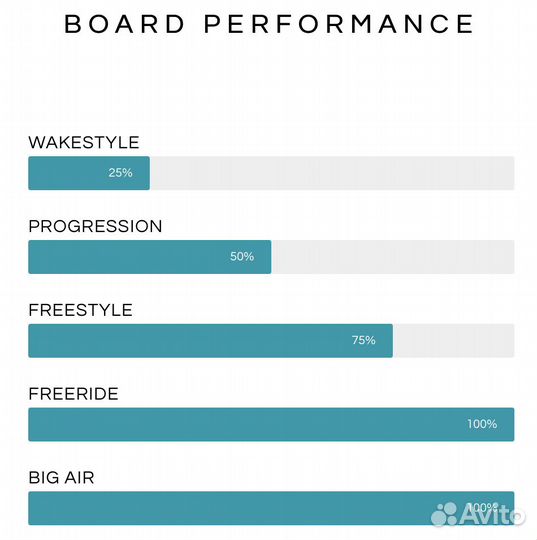 Кайтборд Airush Apex V7 2022 - 139