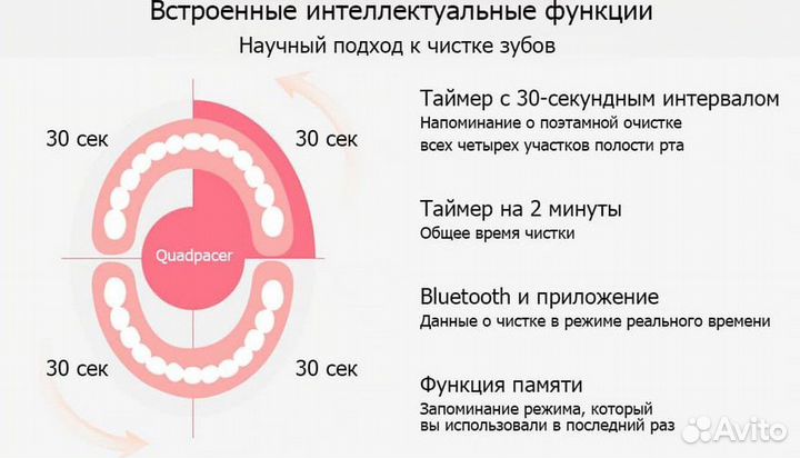 Электрическая зубная щетка Soocas X3U Van Gogh, G