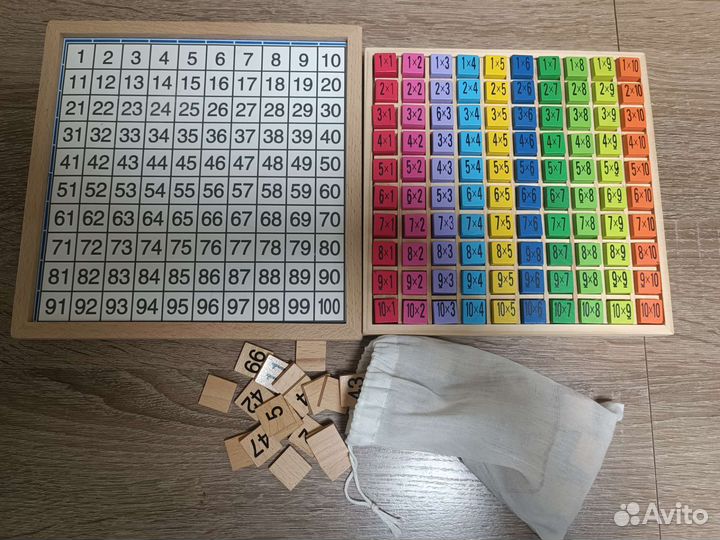 Таблица умножения