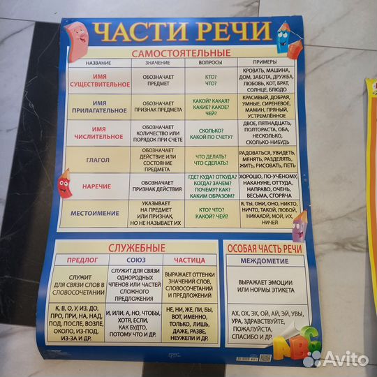 Обучающие плакаты