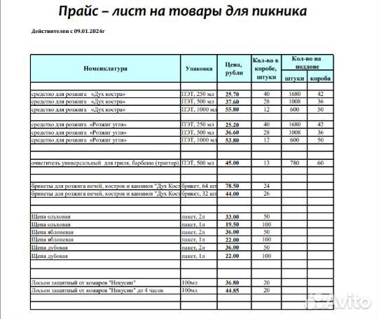 Жидкость для розжига