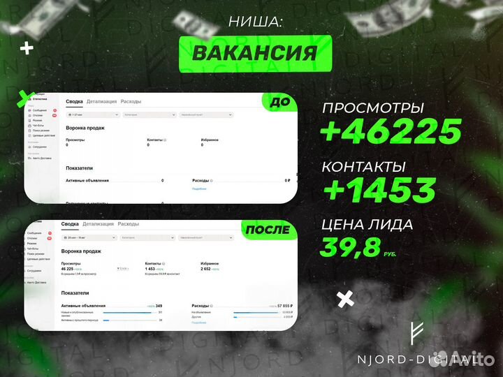 Авитолог / целевые заявки в Ваш бизнес /Маркетолог