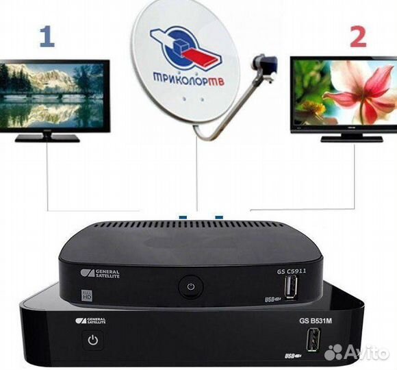 Комплект спутникового тв триколор с разветвителем