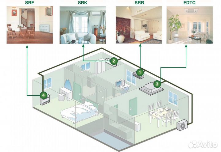 Кондиционеры Мульти-сплит системы funai kirigami